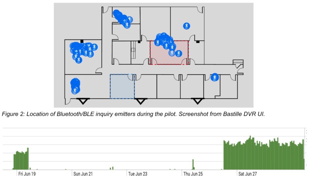 Volume of inquiry packets over time shown in a screenshot from Bastille Splunk App
